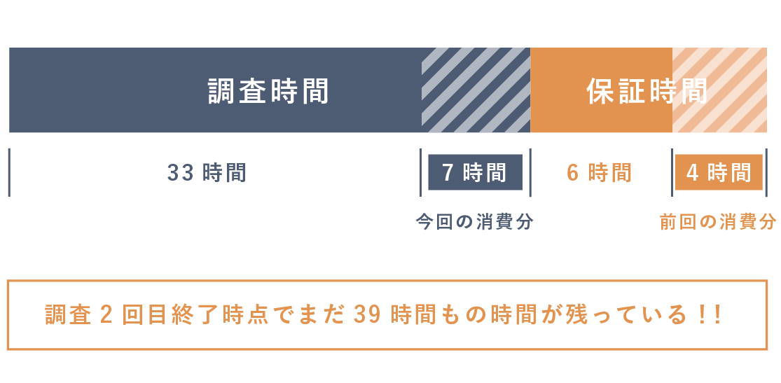 調査3日目