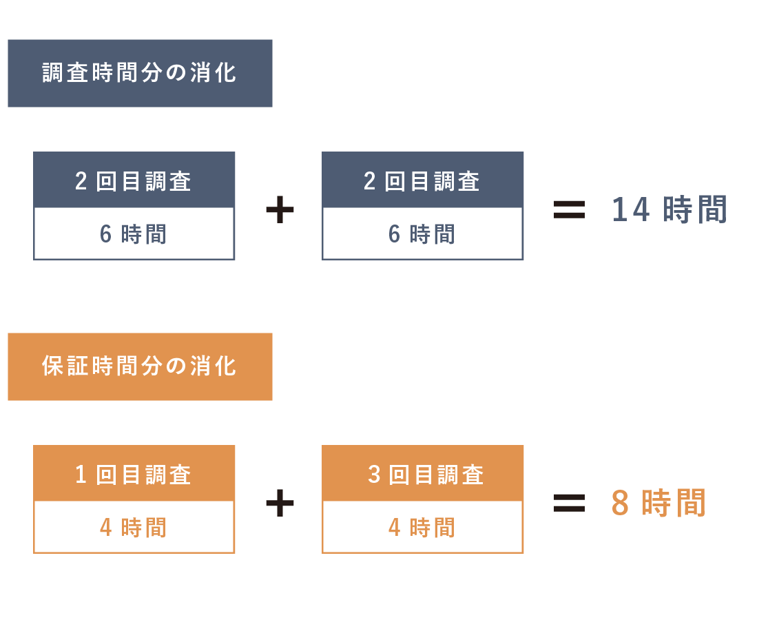 返金保証1