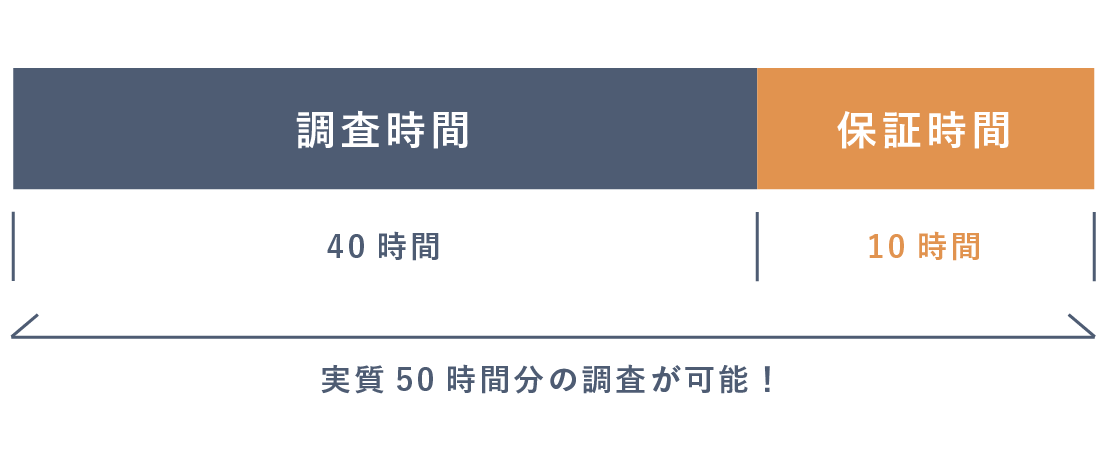 大阪 探偵